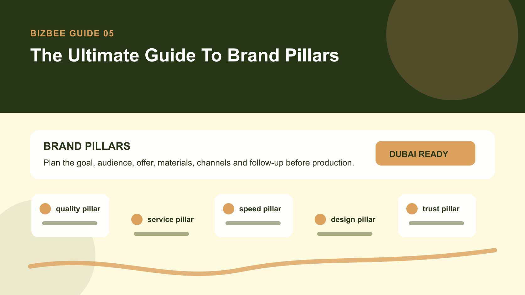 BizBee guide visual for the ultimate guide to brand pillars showing brand pillar framework with cards for values, proof points, materials and customer experience.