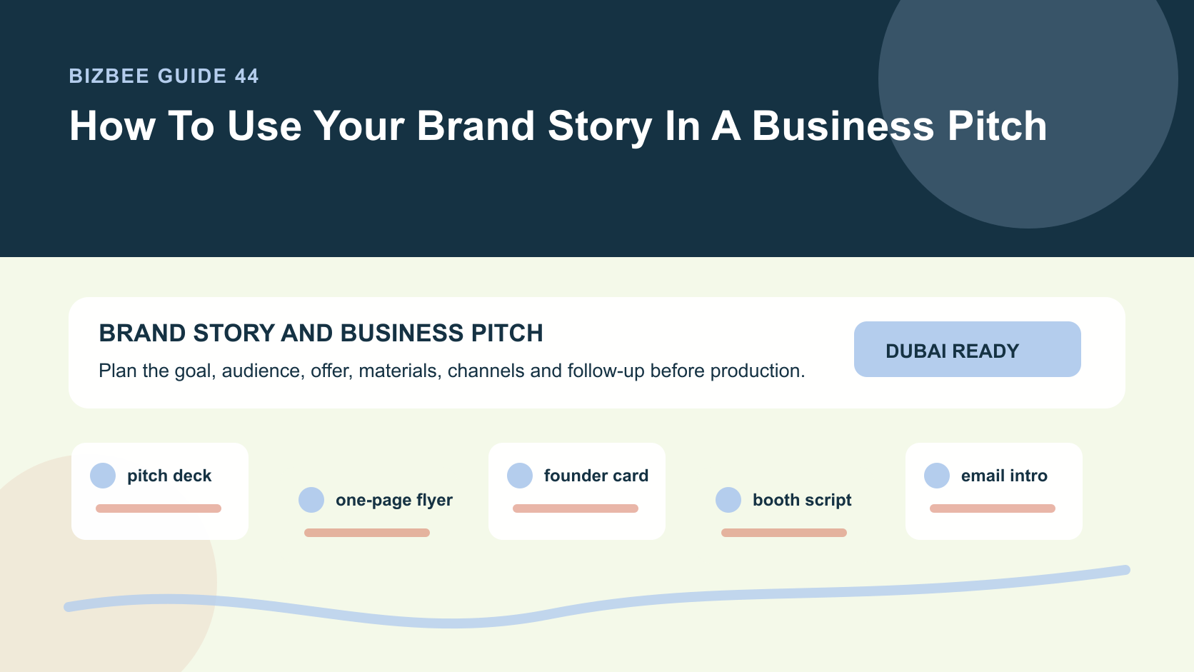 BizBee guide visual for how to use your brand story in a business pitch showing brand pitch kit with story arc, one-page flyer, pitch deck, founder card and proof slides.