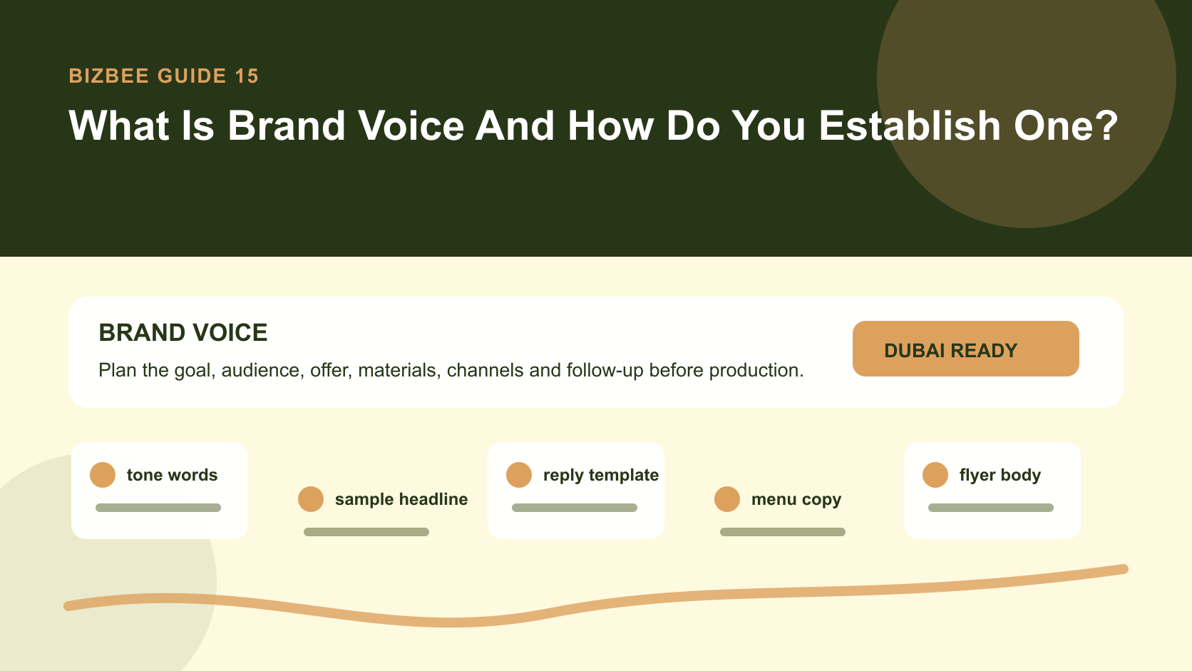 BizBee guide visual for what is brand voice and how do you establish one? showing brand voice system with tone words, sample headlines, replies, flyer copy and CTA blocks.