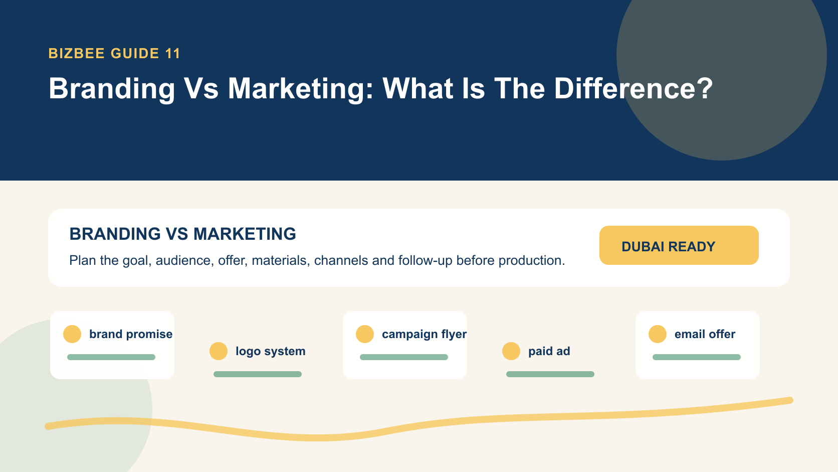 BizBee guide visual for branding vs marketing: what is the difference? showing branding vs marketing comparison with identity assets on one side and campaign materials on the other.