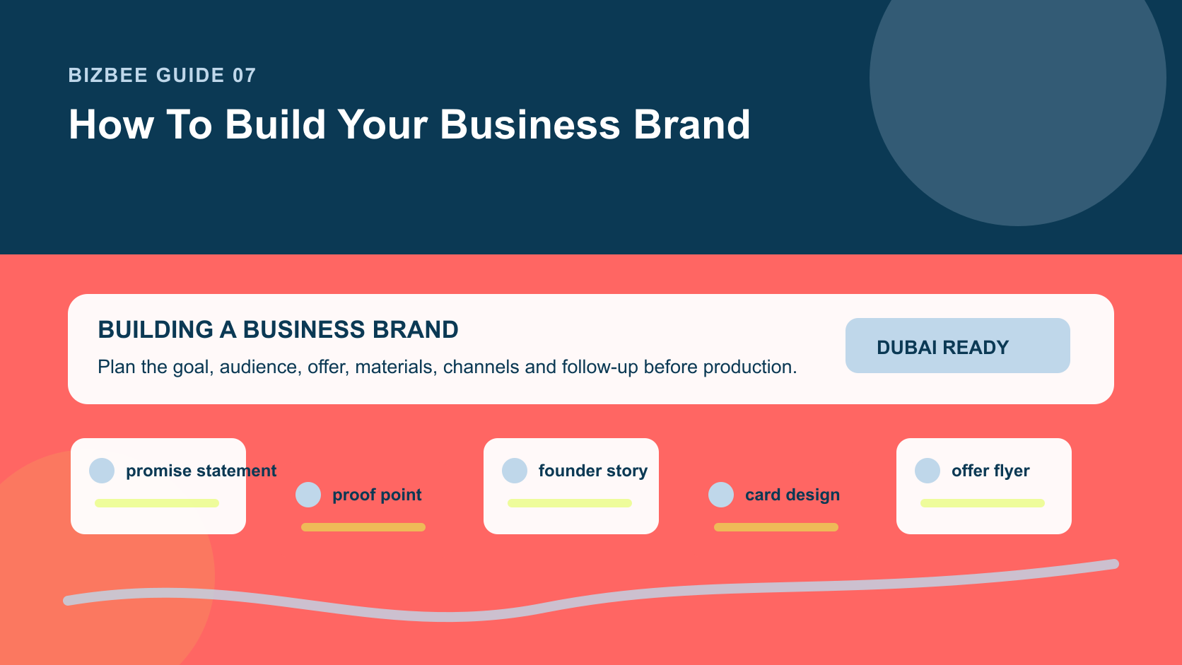 BizBee guide visual for how to build your business brand showing business brand building board with promise, proof, story, cards, flyers and website blocks.