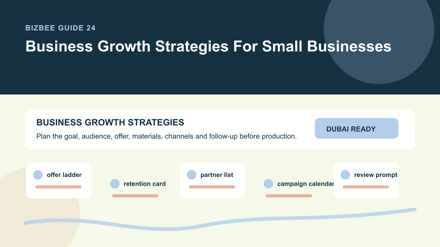 BizBee guide visual for business growth strategies for small businesses showing business growth strategy map with offer ladder, channels, retention, partnerships and review prompts.