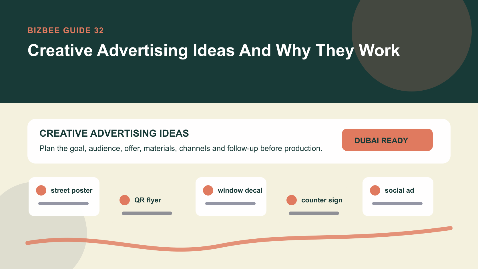 BizBee guide visual for creative advertising ideas and why they work showing creative advertising board with posters, QR flyers, window decals, counter signs and social ads.