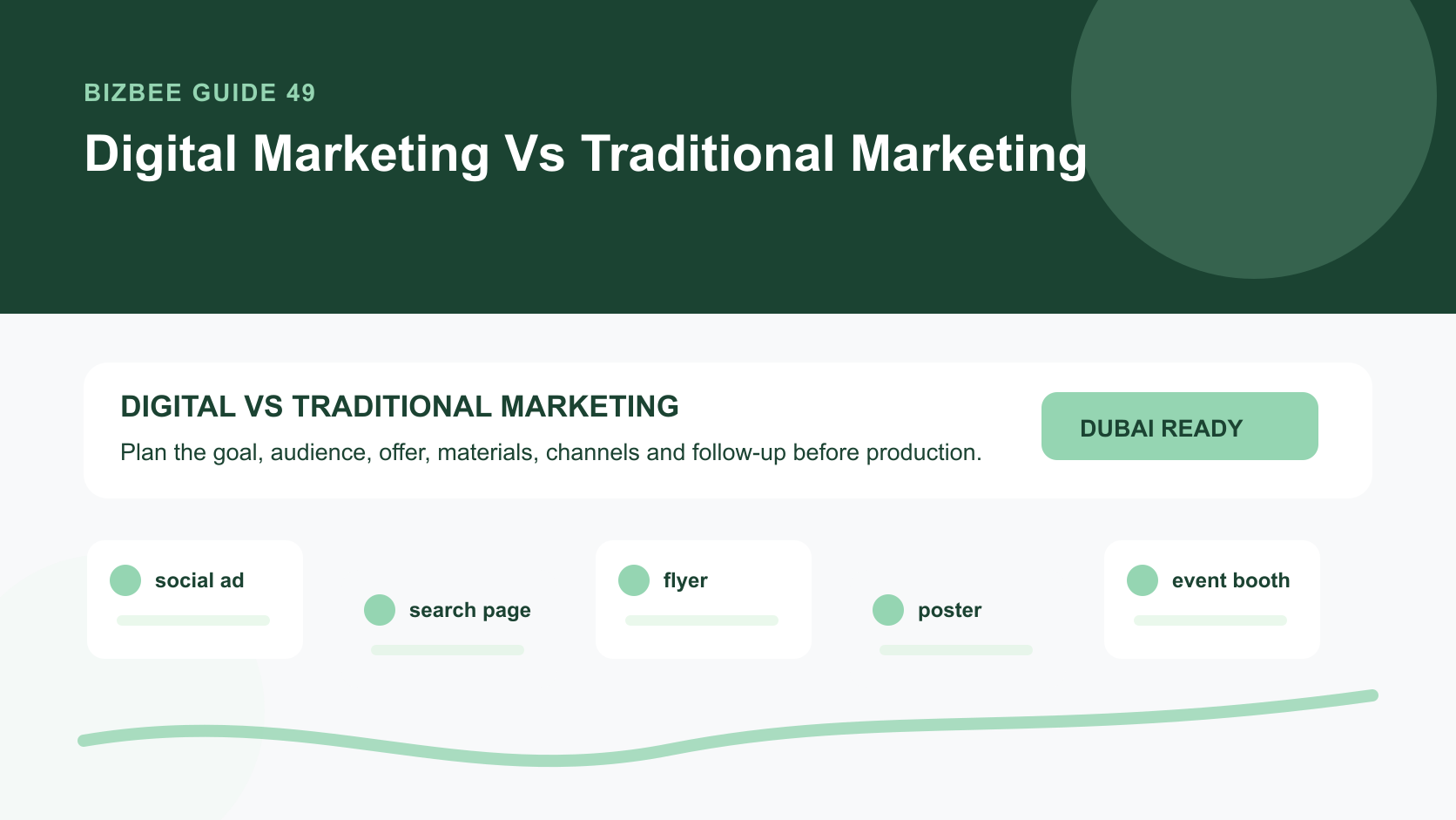 BizBee guide visual for digital marketing vs traditional marketing showing digital versus traditional marketing board with ads, search, social, flyers, posters and event booth examples.