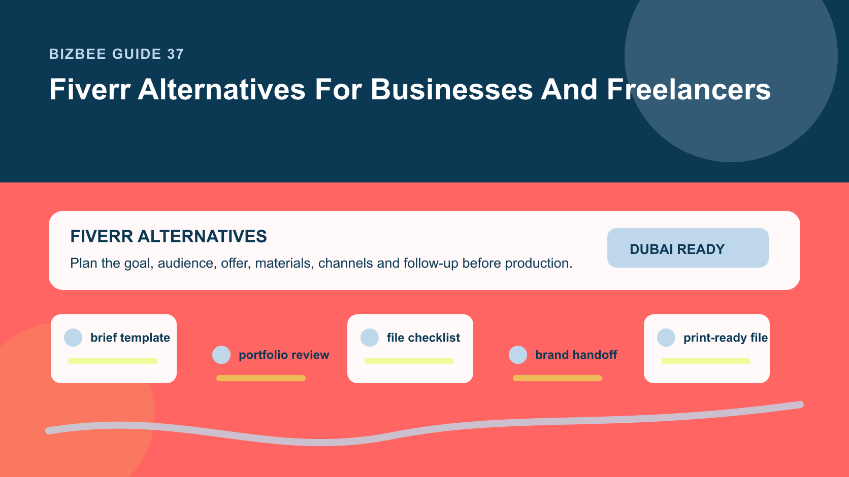 BizBee guide visual for fiverr alternatives for businesses and freelancers showing freelancer support workflow with brief, portfolio review, file checklist, revisions and print handoff.