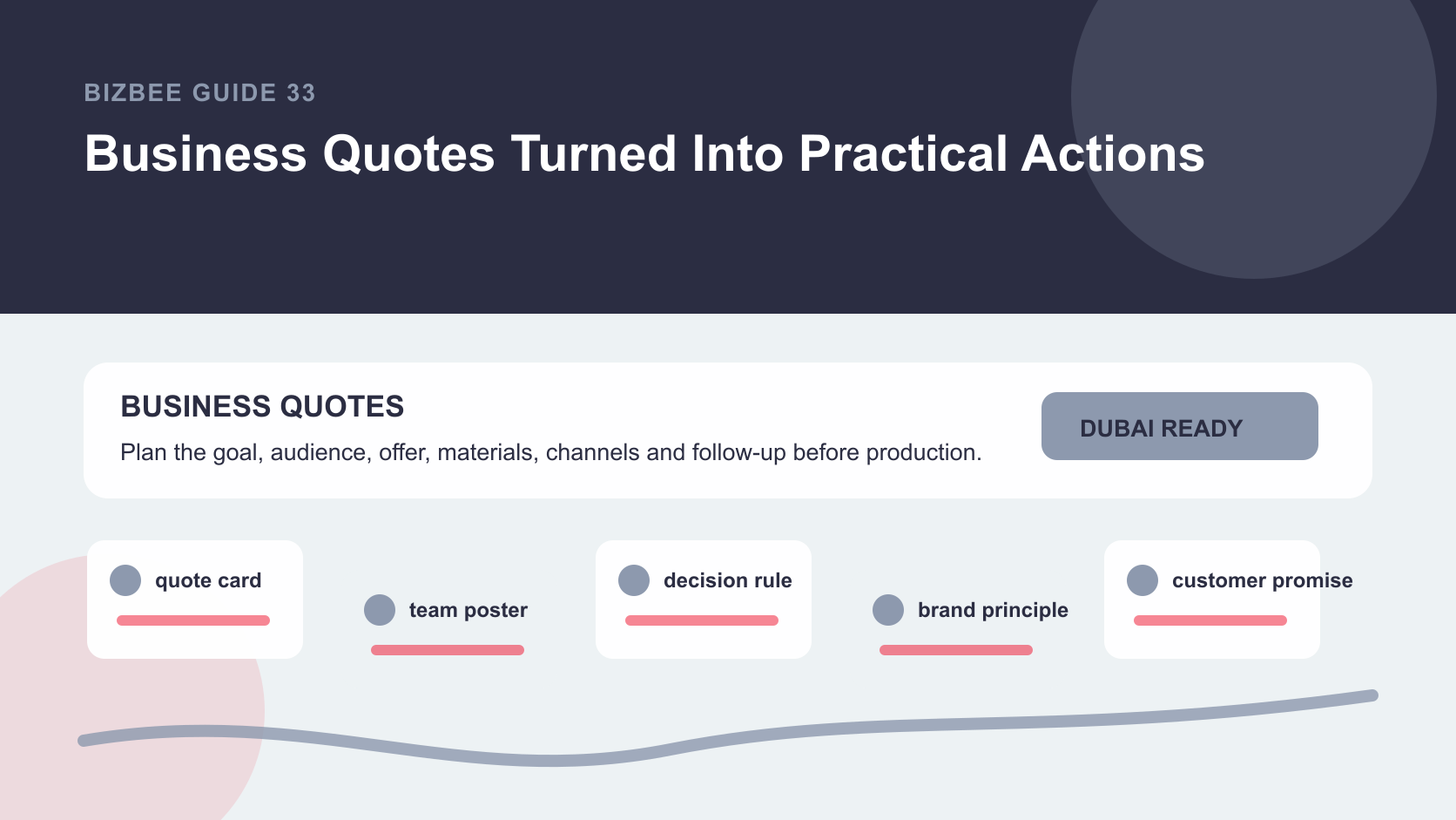 BizBee guide visual for business quotes turned into practical actions showing business quote action board with quote cards, team posters, decision rules and action checklists.