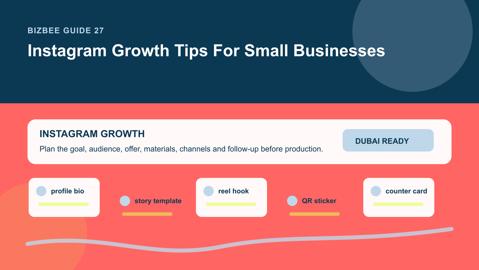 BizBee guide visual for instagram growth tips for small businesses showing Instagram growth toolkit with profile, reels, stories, QR stickers, counter cards and offer posts.