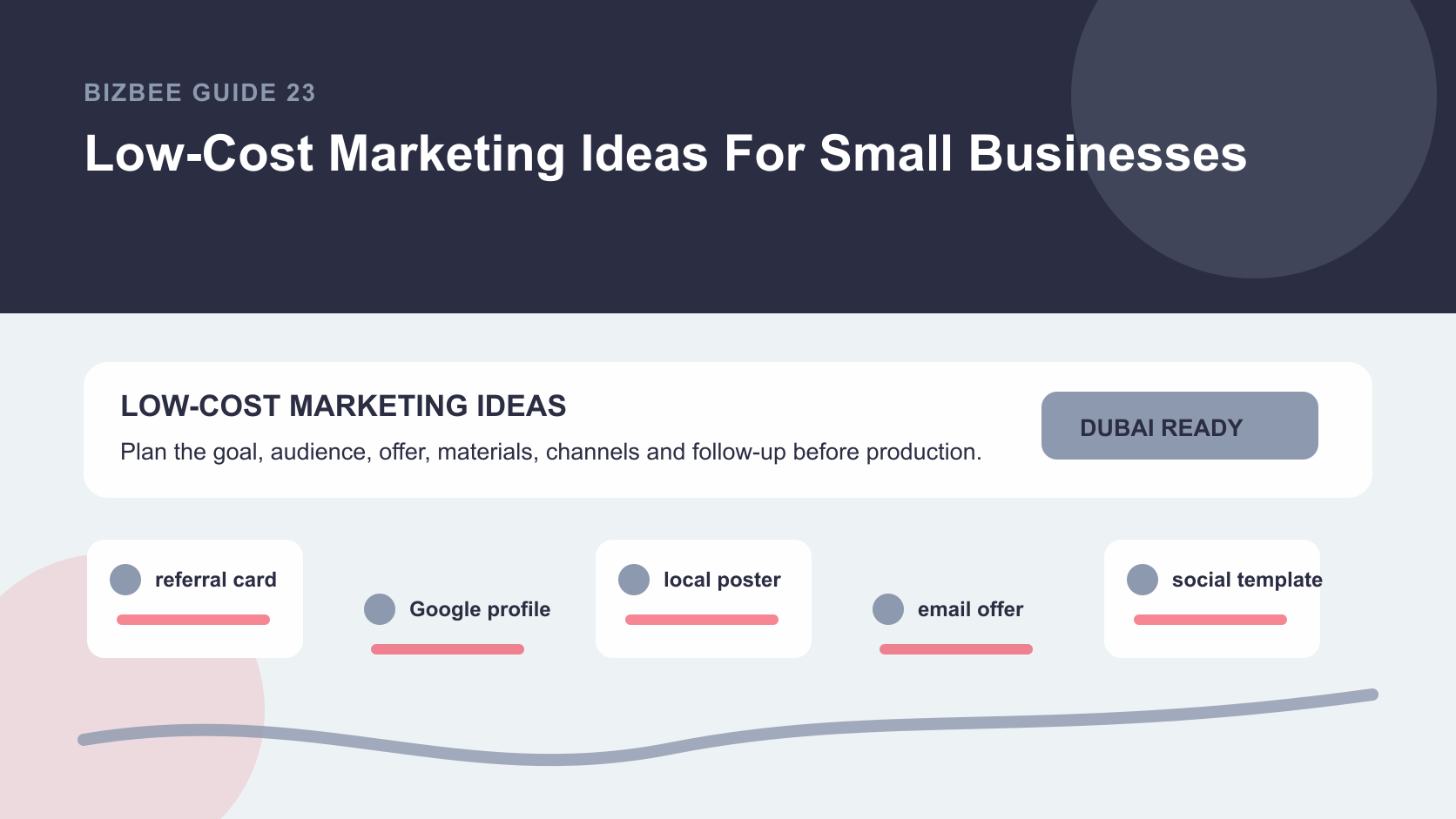 BizBee guide visual for low-cost marketing ideas for small businesses showing low-cost marketing toolkit with referral cards, posters, Google profile, email offer and partner flyers.