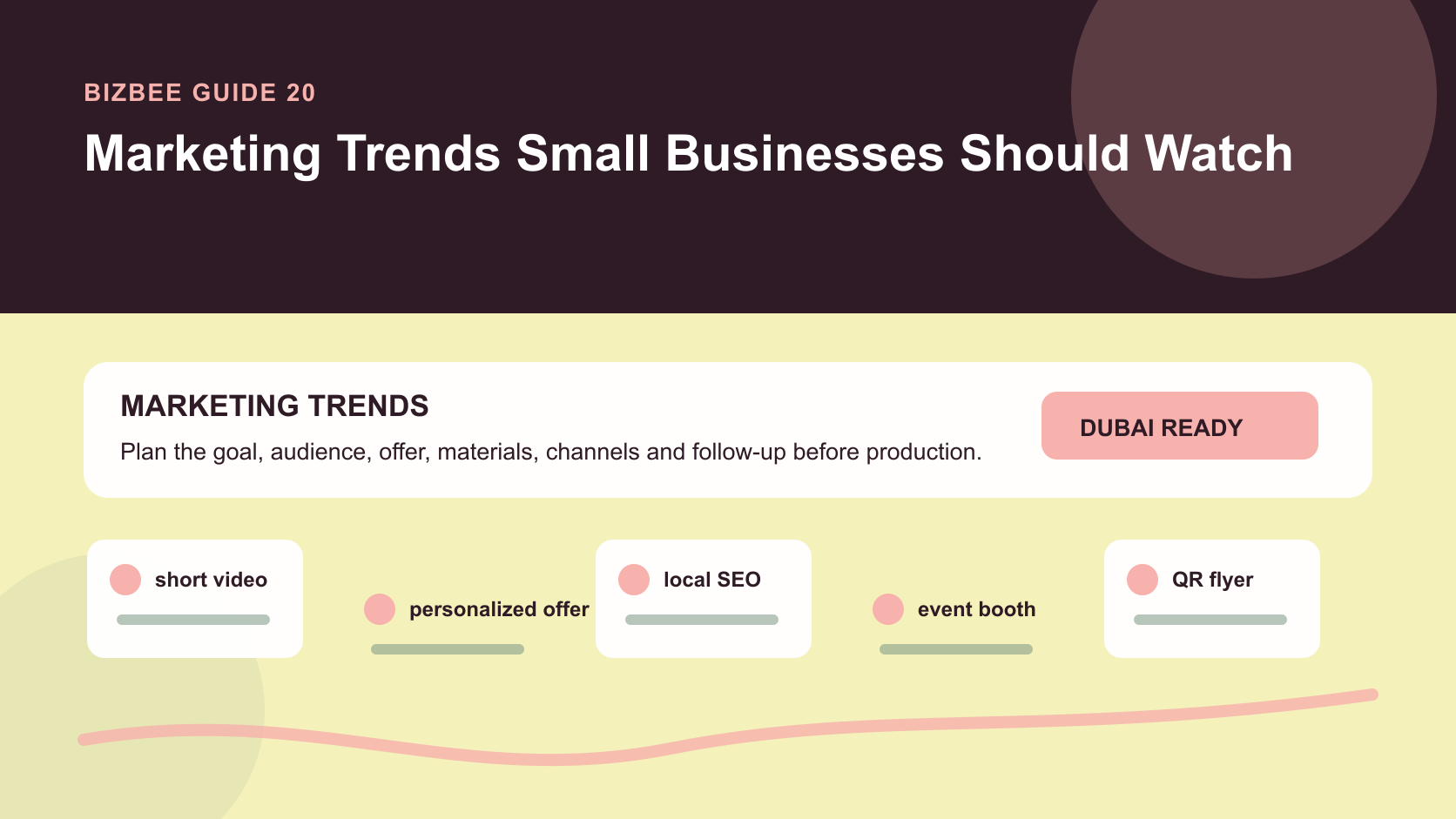 BizBee guide visual for marketing trends small businesses should watch showing marketing trends dashboard with campaign cards, QR flyers, social posts, event booth and loyalty prompts.