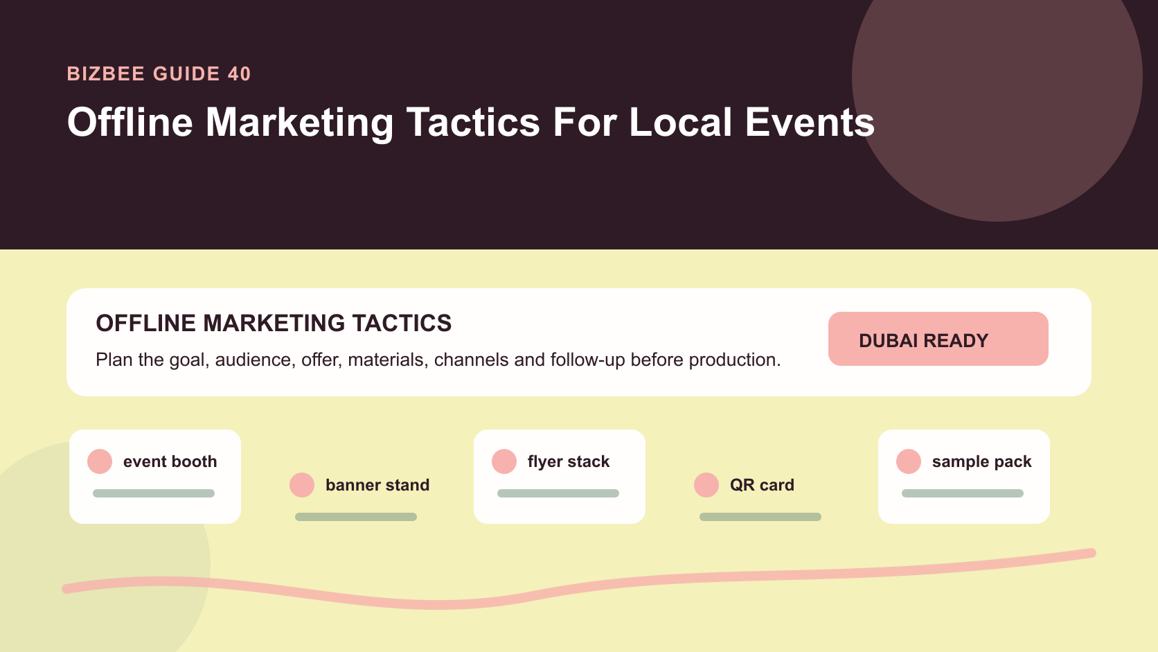 BizBee guide visual for offline marketing tactics for local events showing offline event marketing setup with booth, banner, flyers, QR cards, samples and follow-up flow.
