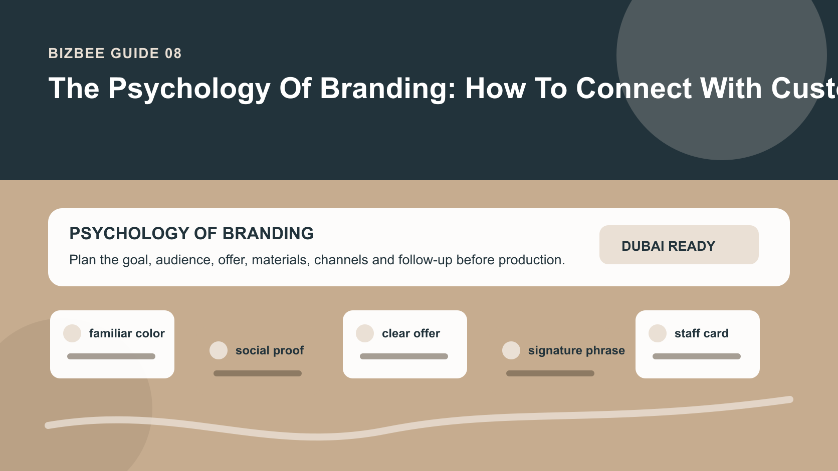 BizBee guide visual for the psychology of branding: how to connect with customers showing branding psychology map with emotion, memory, proof, identity cues and printed touchpoints.