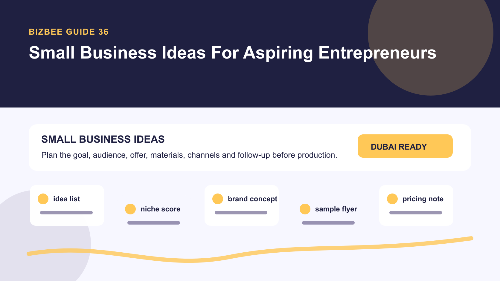 BizBee guide visual for small business ideas for aspiring entrepreneurs showing business ideas board with niche cards, brand concepts, sample flyers, pricing notes and launch checklist.