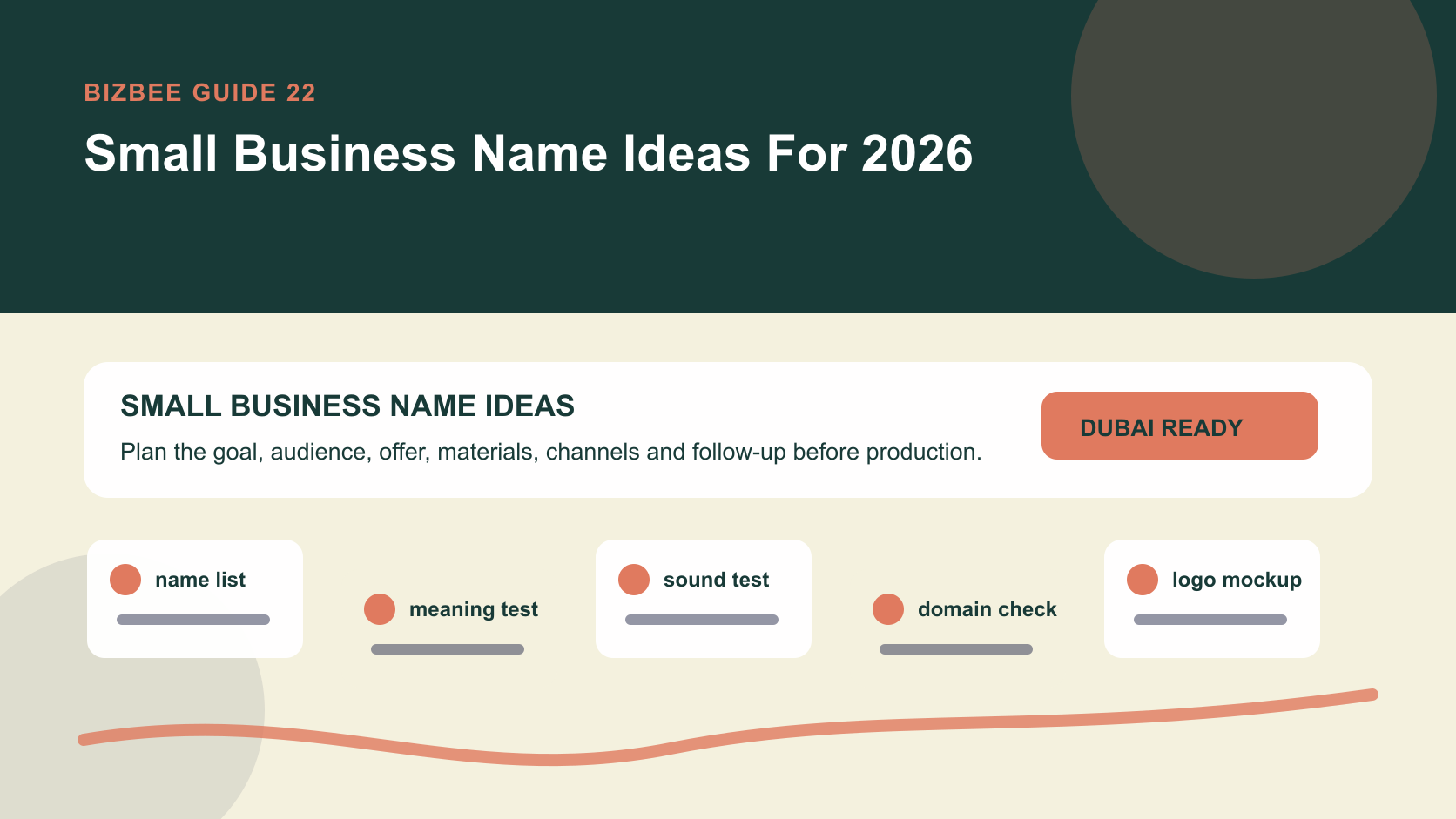 BizBee guide visual for small business name ideas for 2026 showing business naming worksheet with shortlist, domain checks, logo tests, sign mockups and customer notes.