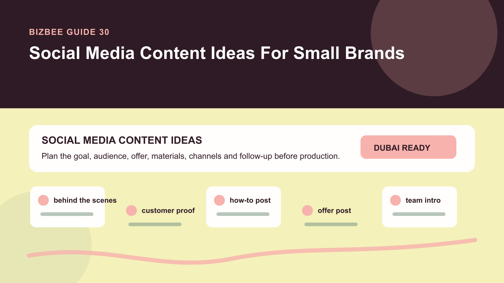 BizBee guide visual for social media content ideas for small brands showing social content calendar board with post types, captions, proof cards, offer tiles and FAQ carousels.
