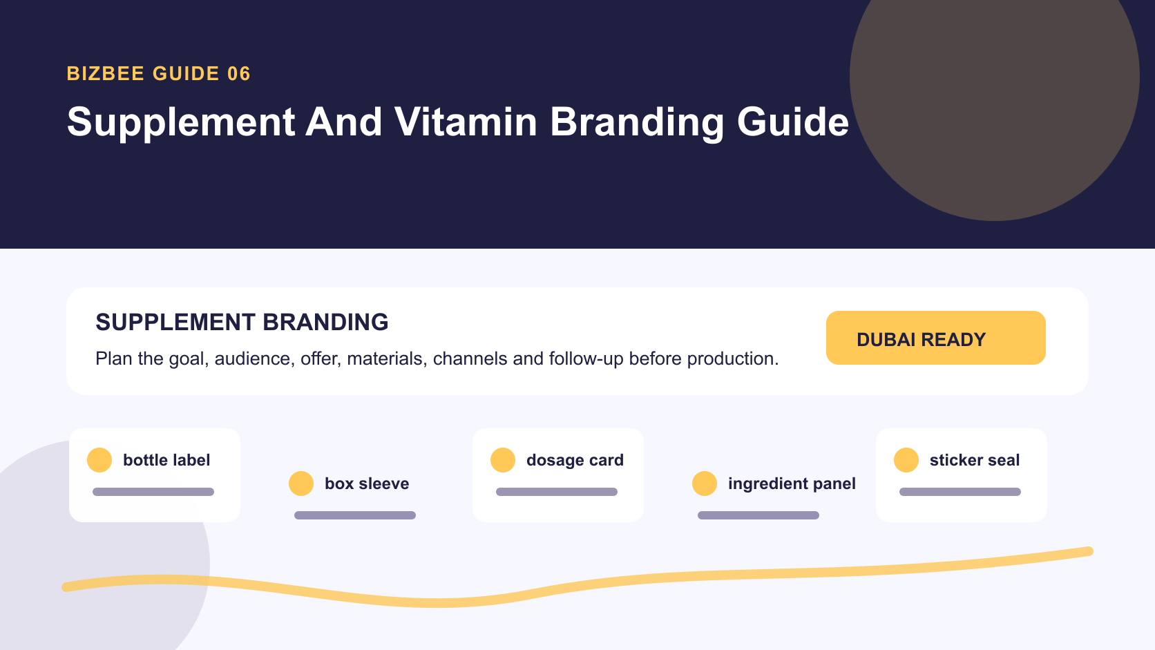 BizBee guide visual for supplement and vitamin branding guide showing supplement branding kit with bottles, labels, boxes, seals, ingredient cards and shelf displays.
