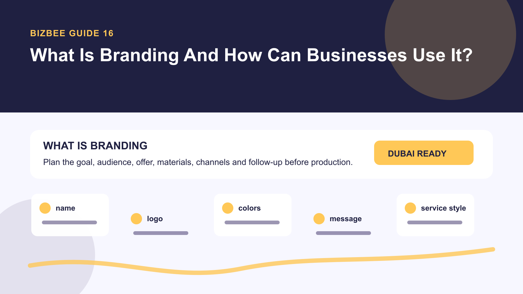 BizBee guide visual for what is branding and how can businesses use it? showing branding fundamentals board with name, logo, colors, messaging, service cues and printed materials.