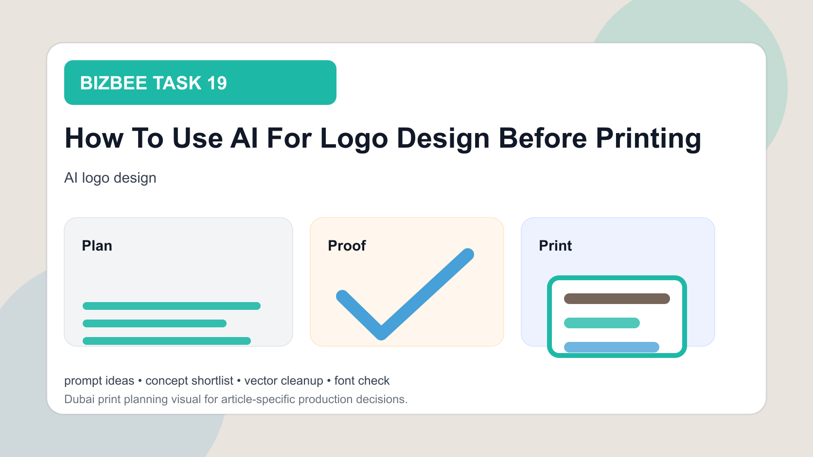 BizBee guide visual for how to use ai for logo design before printing showing AI logo workflow showing prompt, concept, cleanup, vector file and print proof stages.