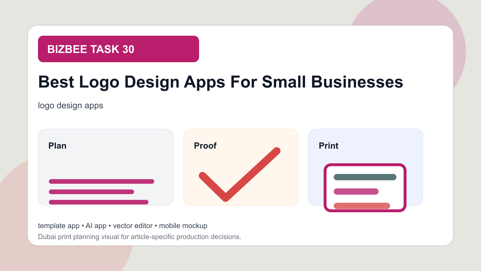 BizBee guide visual for best logo design apps for small businesses showing logo app selection workflow showing templates, AI concepts, vector export and print checks.