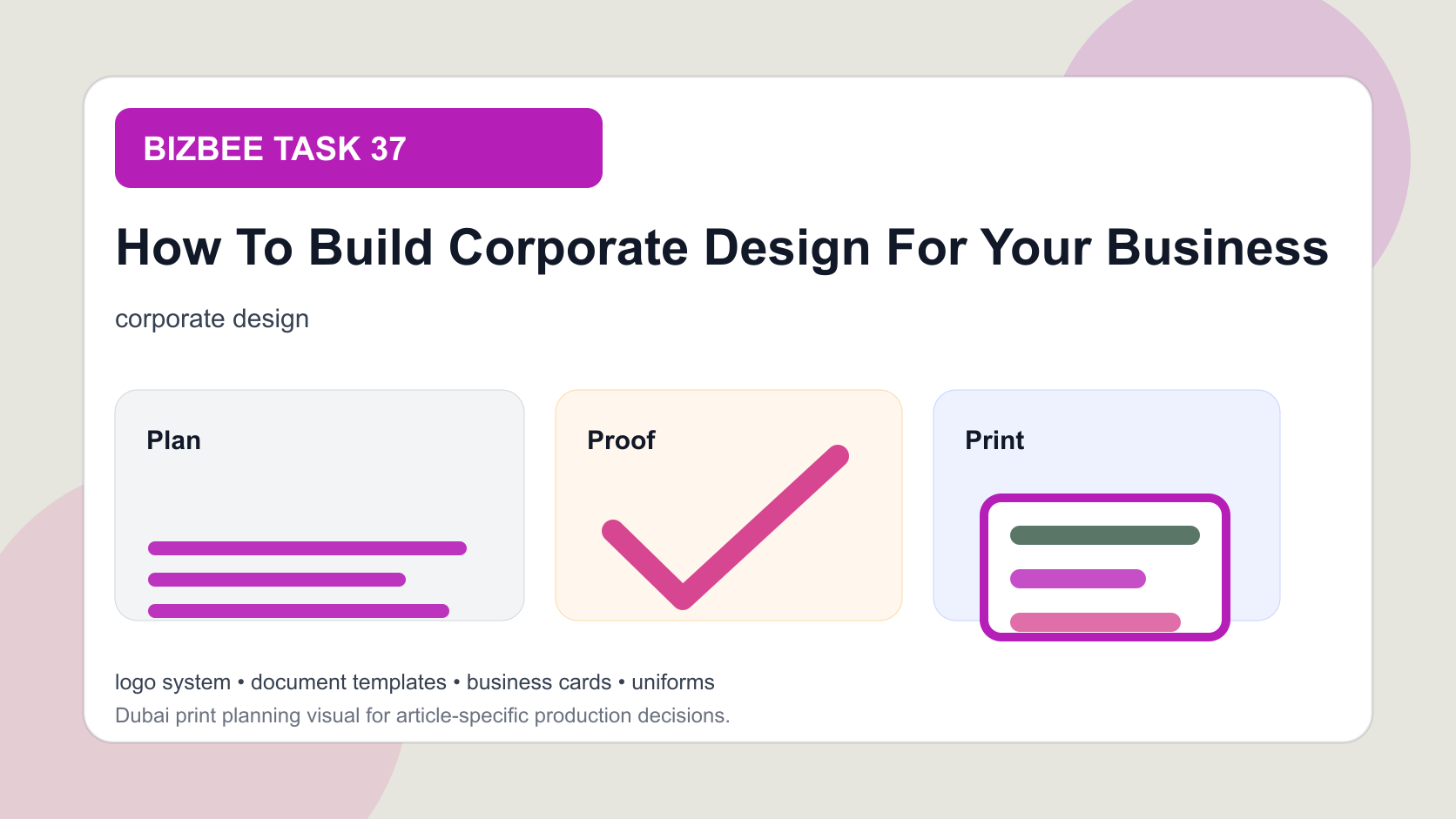 BizBee guide visual for how to build corporate design for your business showing corporate identity board with logo usage, cards, documents, uniforms, signs and presentation layouts.
