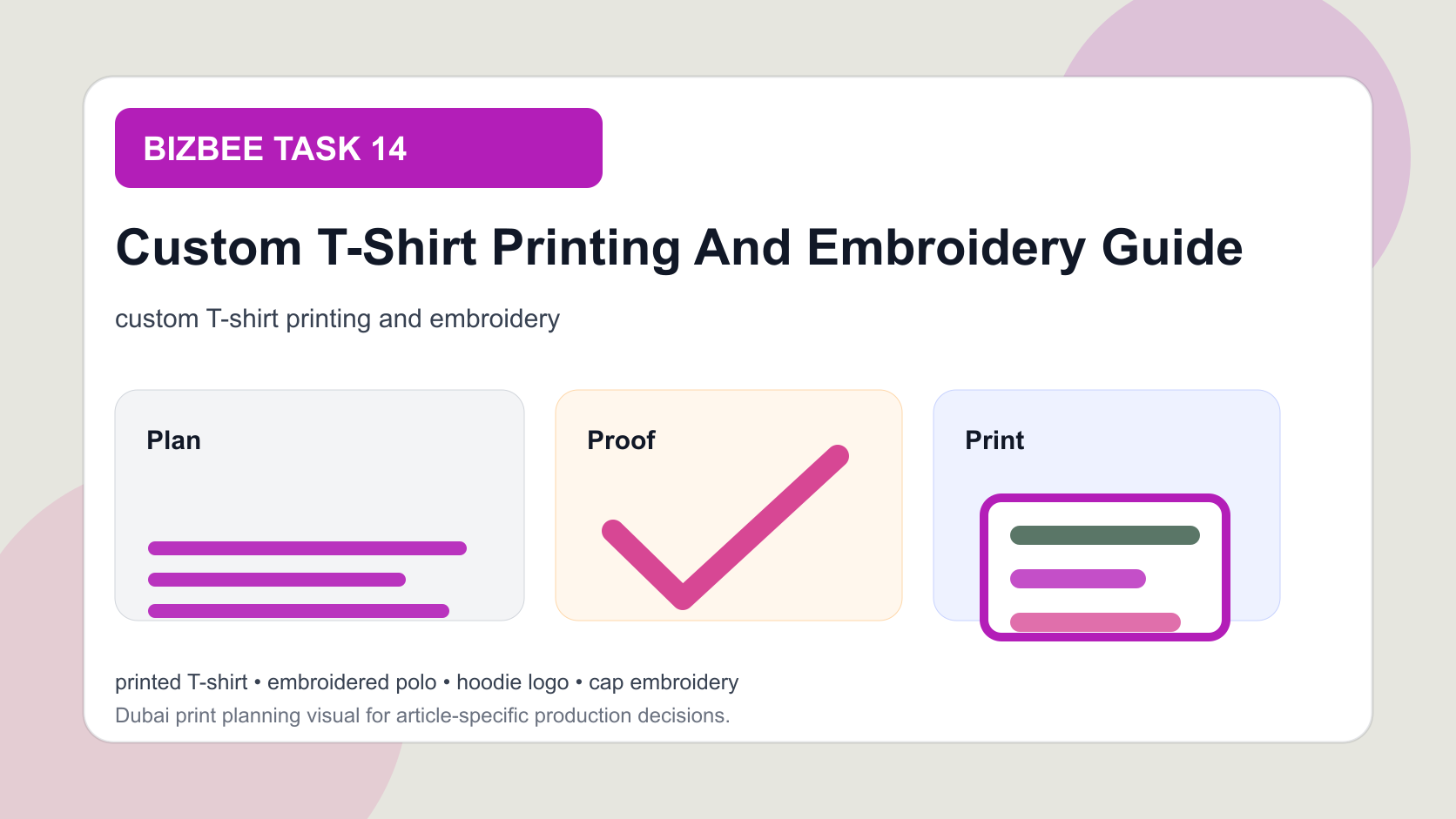 BizBee guide visual for custom t-shirt printing and embroidery guide showing apparel decoration comparison with printed shirts, embroidered polos, caps and hoodies.