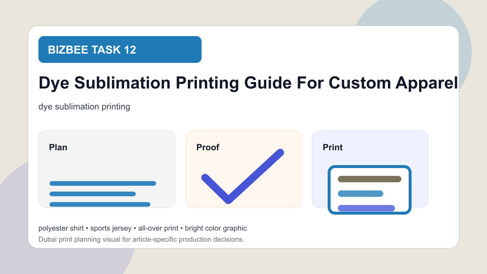 BizBee guide visual for dye sublimation printing guide for custom apparel showing sublimation workflow with polyester fabric, color transfer, all-over graphics and finished apparel.