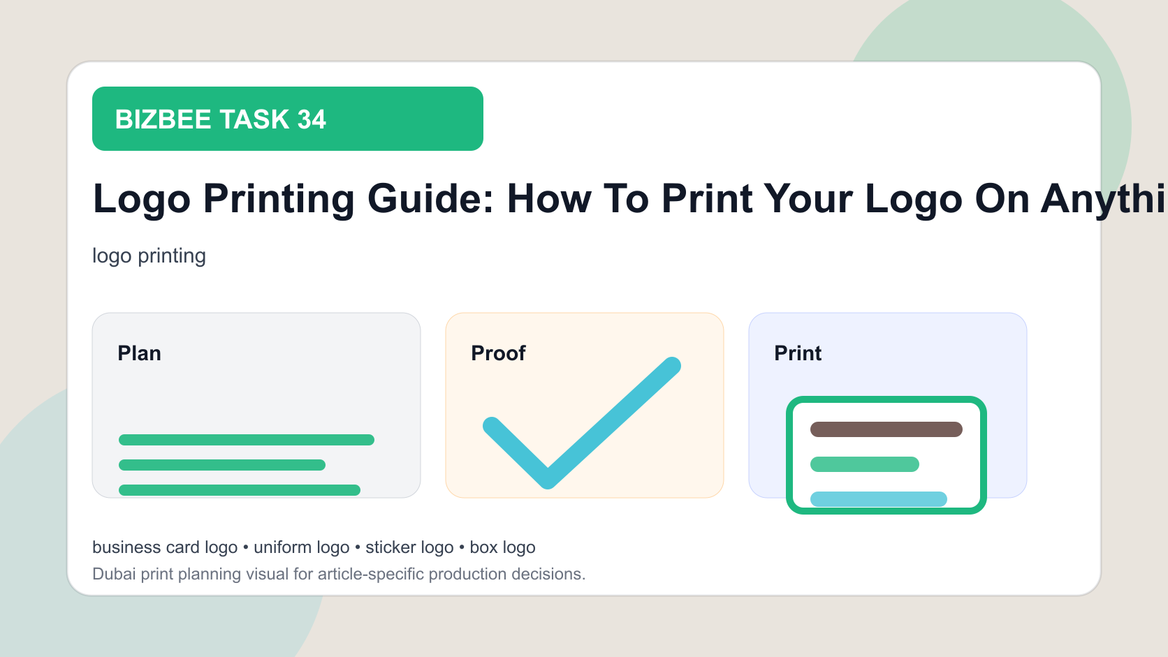 BizBee guide visual for logo printing guide: how to print your logo on anything showing logo printing matrix across business cards, stickers, packaging, uniforms, signs and drinkware.