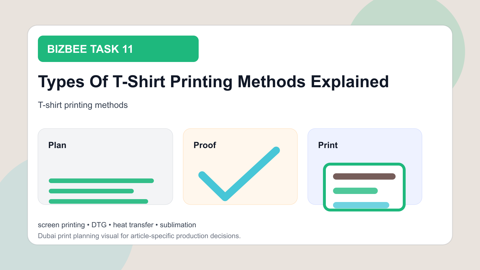 BizBee guide visual for types of t-shirt printing methods explained showing comparison board showing T-shirt printing methods, fabric fit, color detail and order quantity.