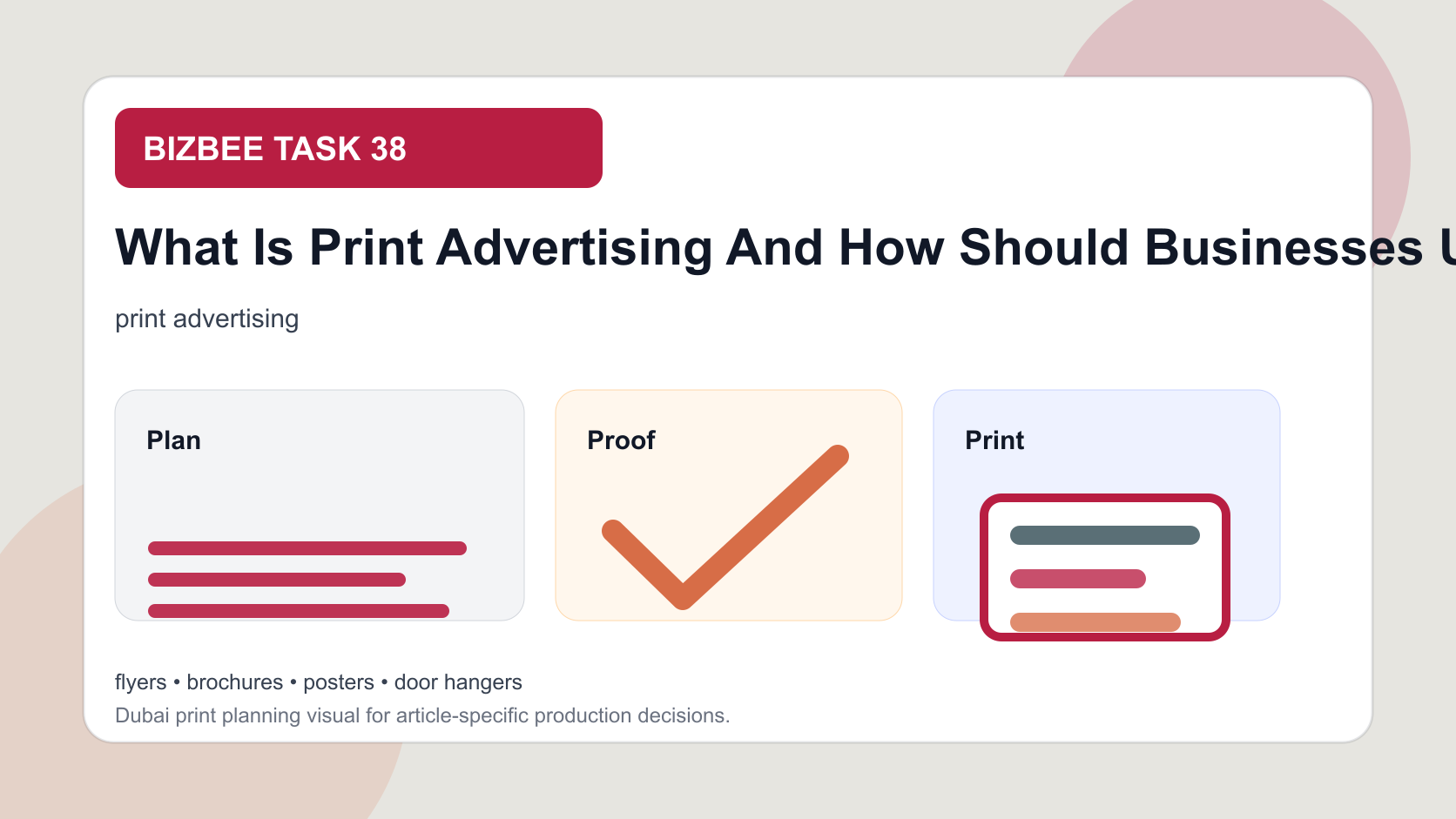 BizBee guide visual for what is print advertising and how should businesses use it? showing print advertising ecosystem with flyers, posters, brochures, signs, direct mail and QR follow-up.