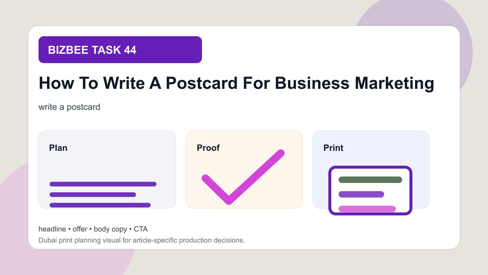 BizBee guide visual for how to write a postcard for business marketing showing postcard copy layouts showing headline, offer, body text, QR code, CTA and contact areas.