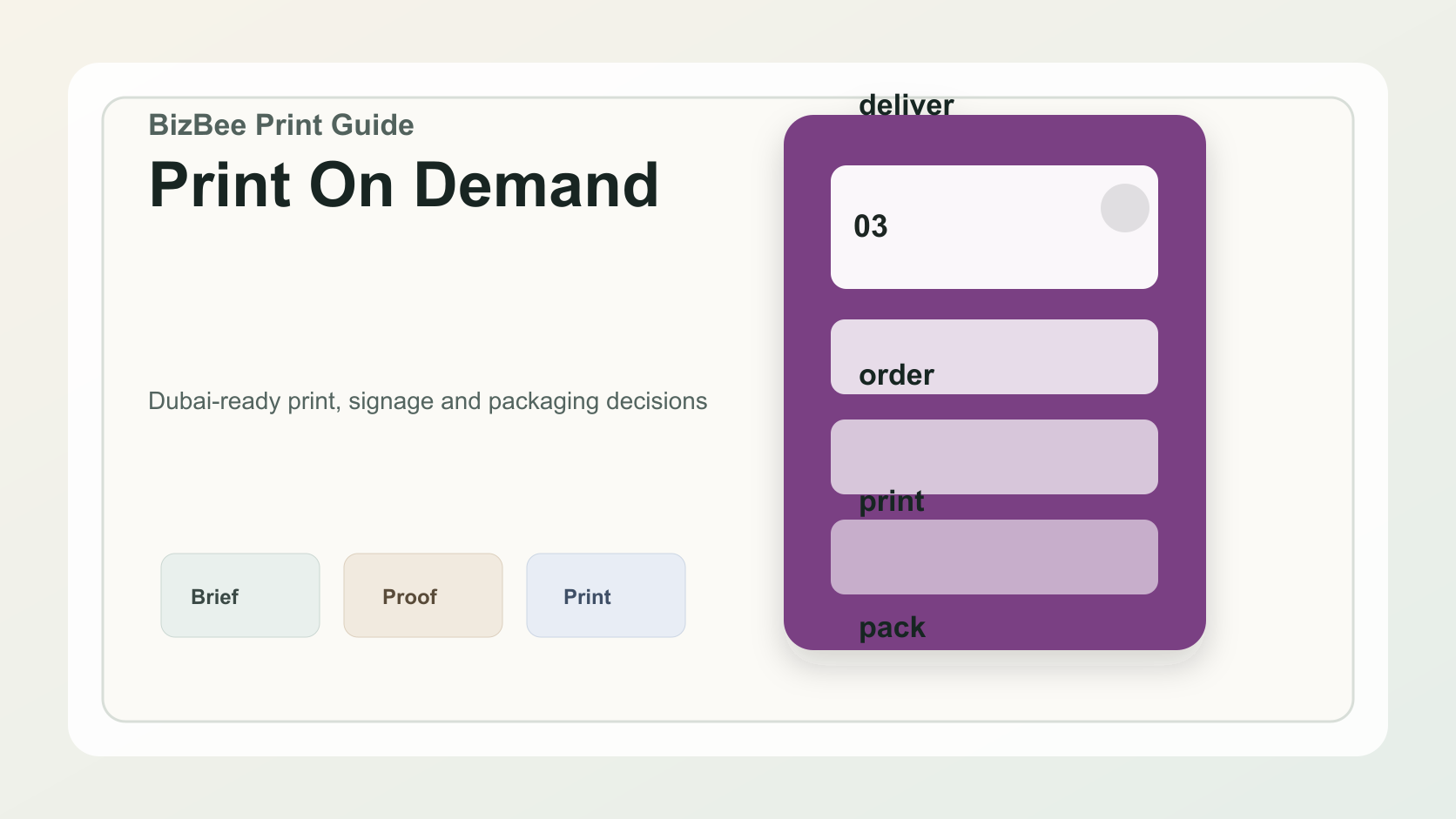 BizBee guide visual for what is print on demand and when should businesses use it? showing print-on-demand workflow from order to artwork, print, packing and delivery.