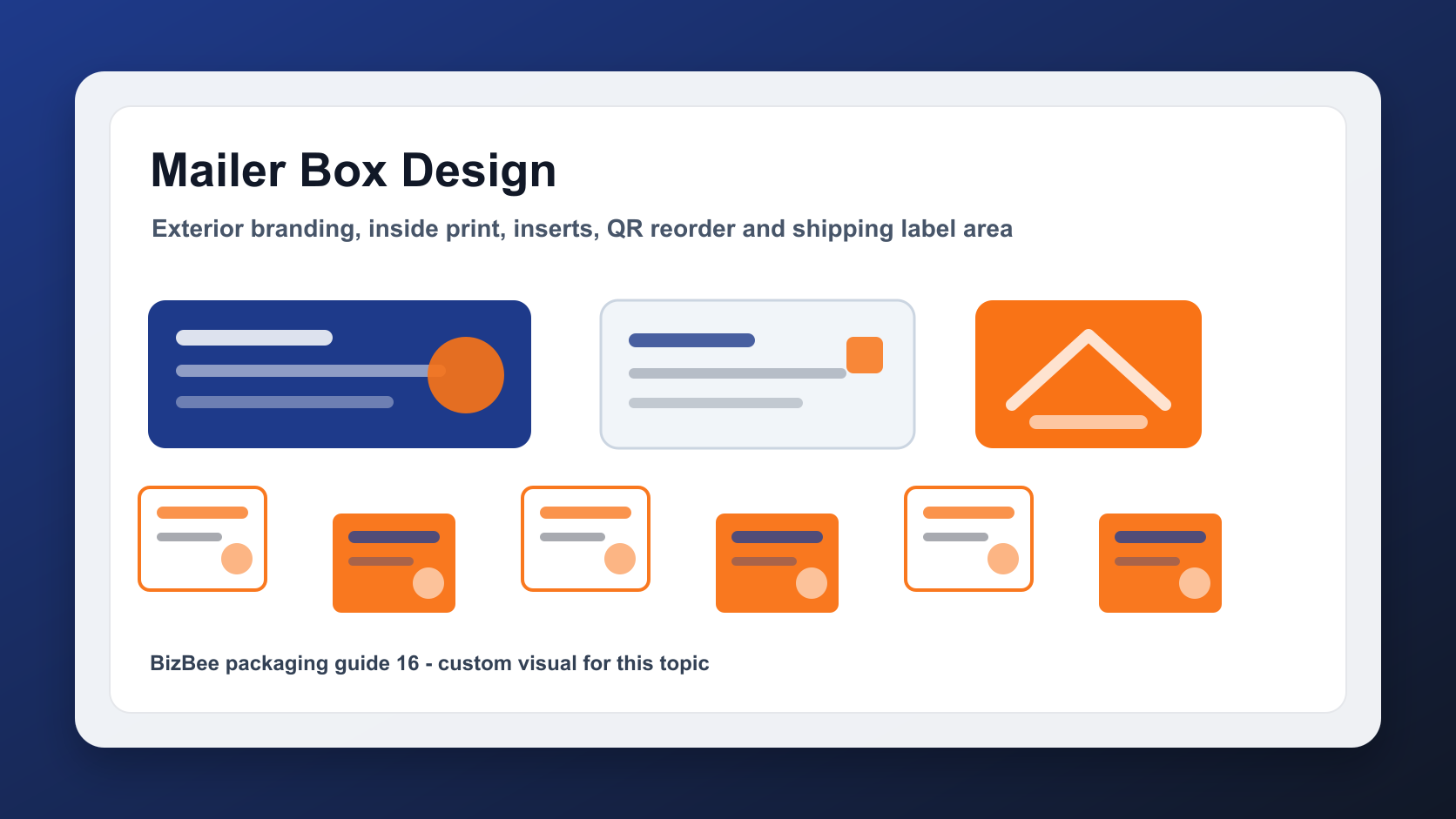 BizBee packaging guide visual for mailer box design tips for ecommerce brands showing custom mailer box designs with exterior branding, inserts and unboxing details.