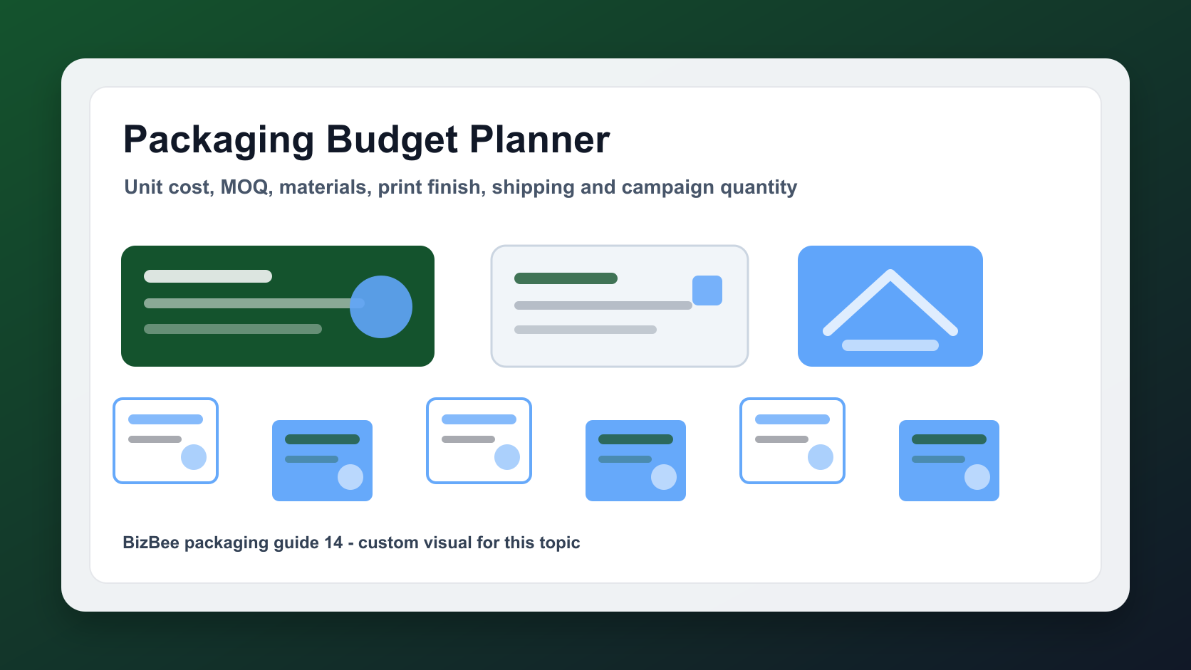 BizBee packaging guide visual for how to budget your packaging costs before printing showing packaging budget planning layout with unit cost, material, print and storage factors.