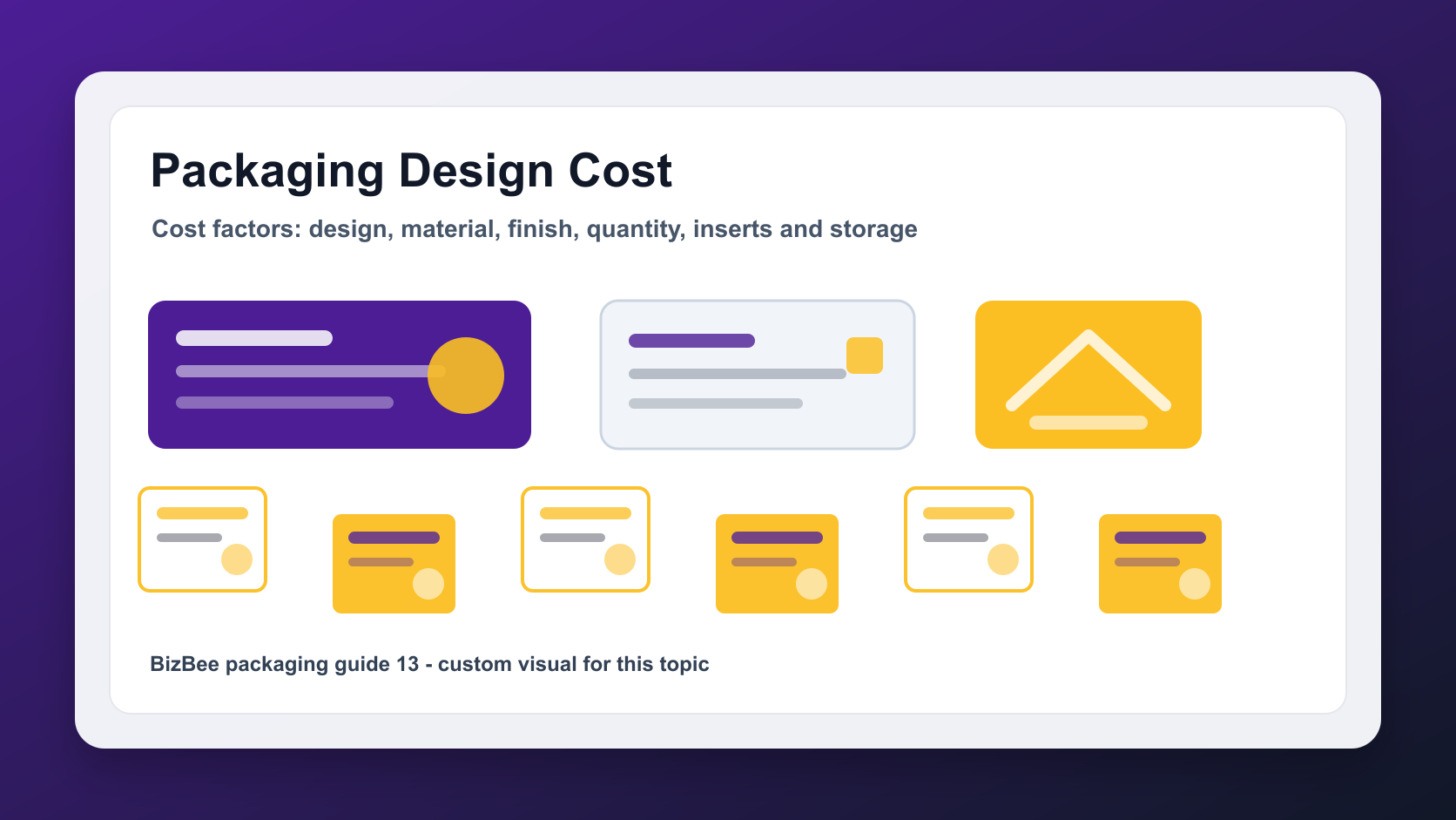 BizBee packaging guide visual for how much does packaging design cost? showing packaging cost factors showing design, material, finish, quantity and inserts.