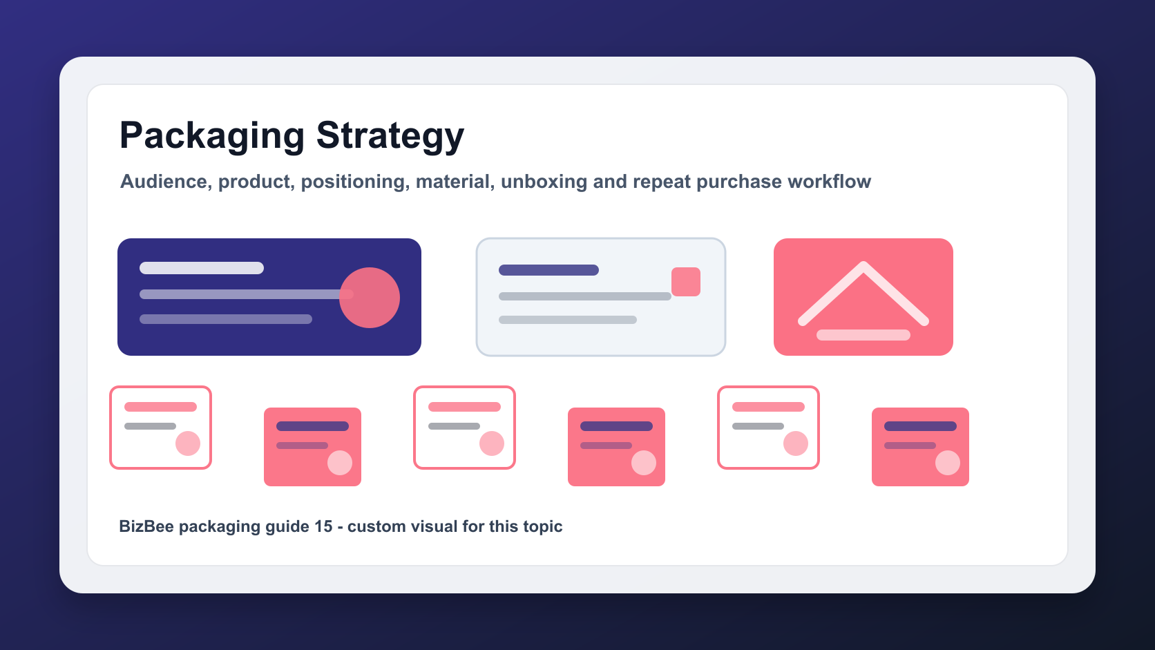 BizBee packaging guide visual for how to build a packaging strategy for your brand showing packaging strategy workflow from audience and product to material, print and repeat purchase.