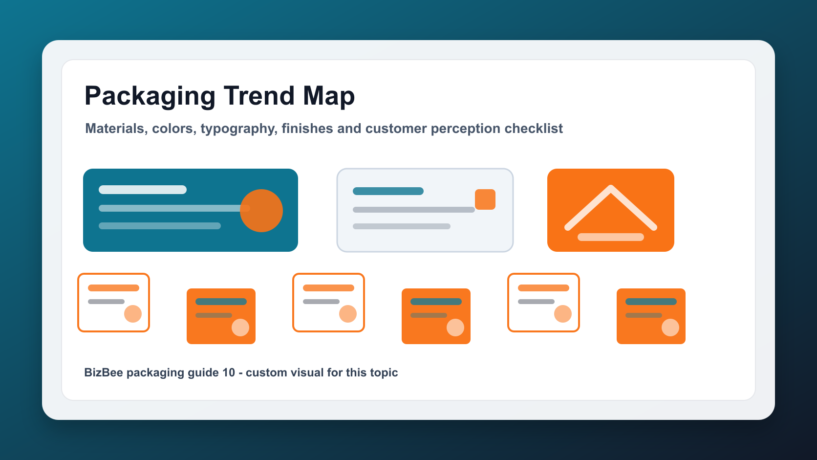 BizBee packaging guide visual for packaging design trends explained visually showing packaging trend infographic layout with materials, color, typography and perception notes.
