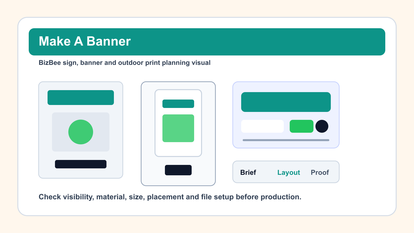 BizBee signage guide visual for how to make a banner before sending it to print showing banner creation workflow from brief to layout to print-ready proof.
