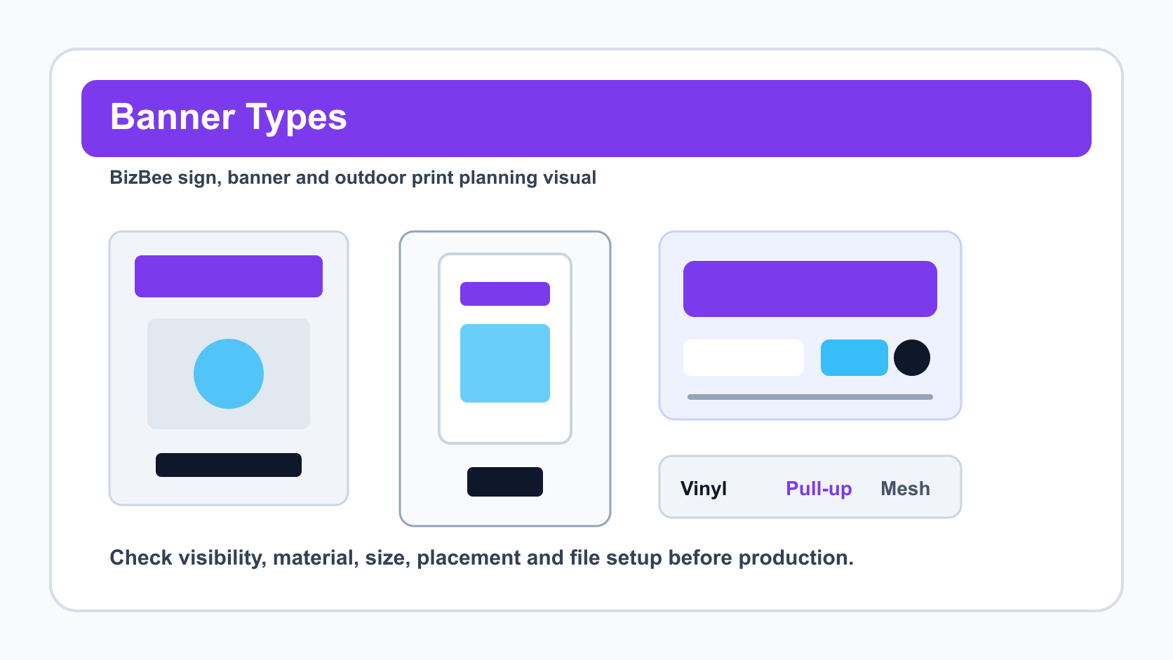 BizBee signage guide visual for types of banners and when to use each one showing banner types shown side by side with indoor, outdoor and event uses.