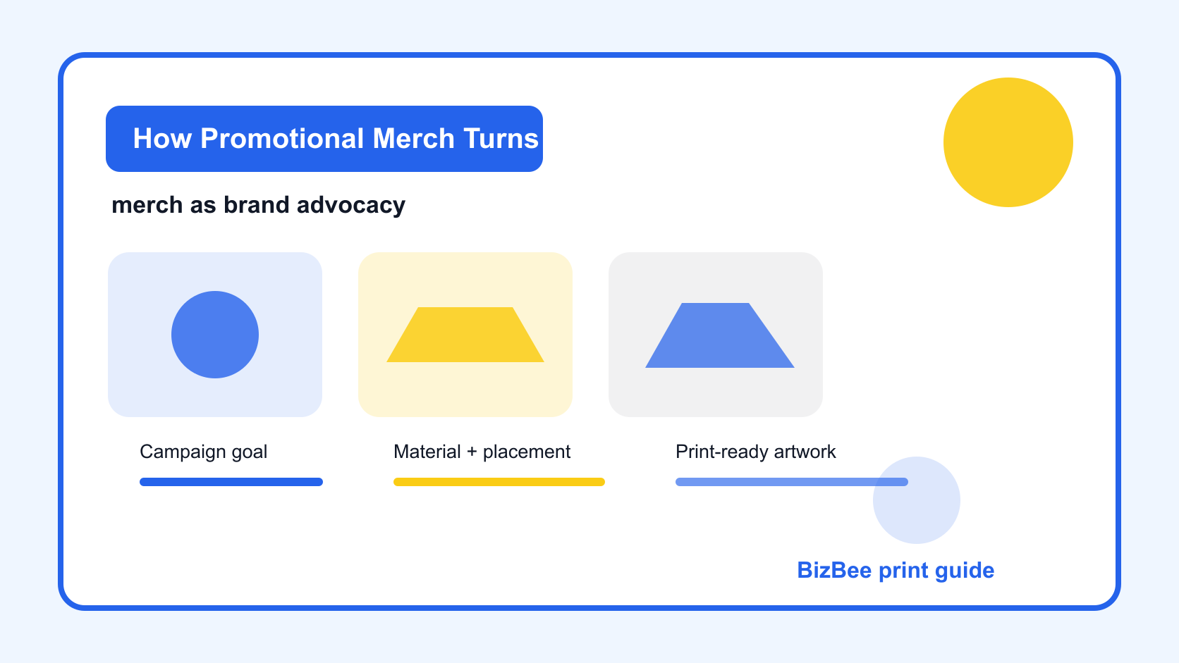BizBee sticker and merch guide visual for how promotional merch turns customers into brand advocates showing customers using branded merch in daily settings with bottles, hoodies, stickers and mugs.