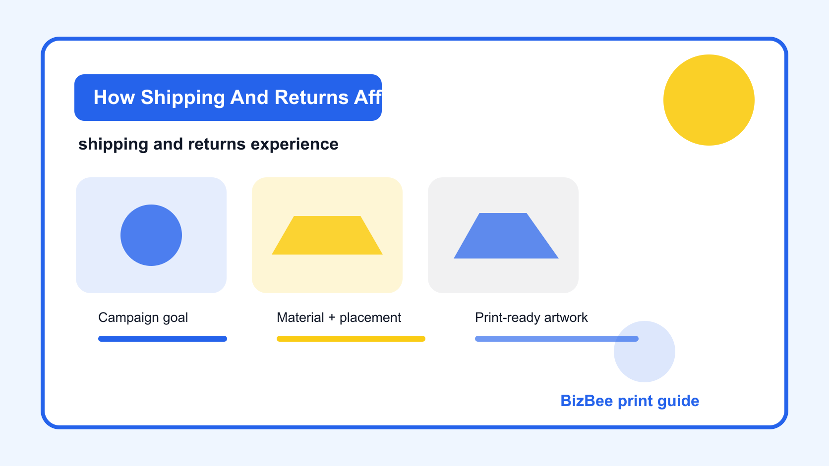 BizBee sticker and merch guide visual for how shipping and returns affect brand perception showing branded shipping box, return label, insert card and customer support touchpoints.