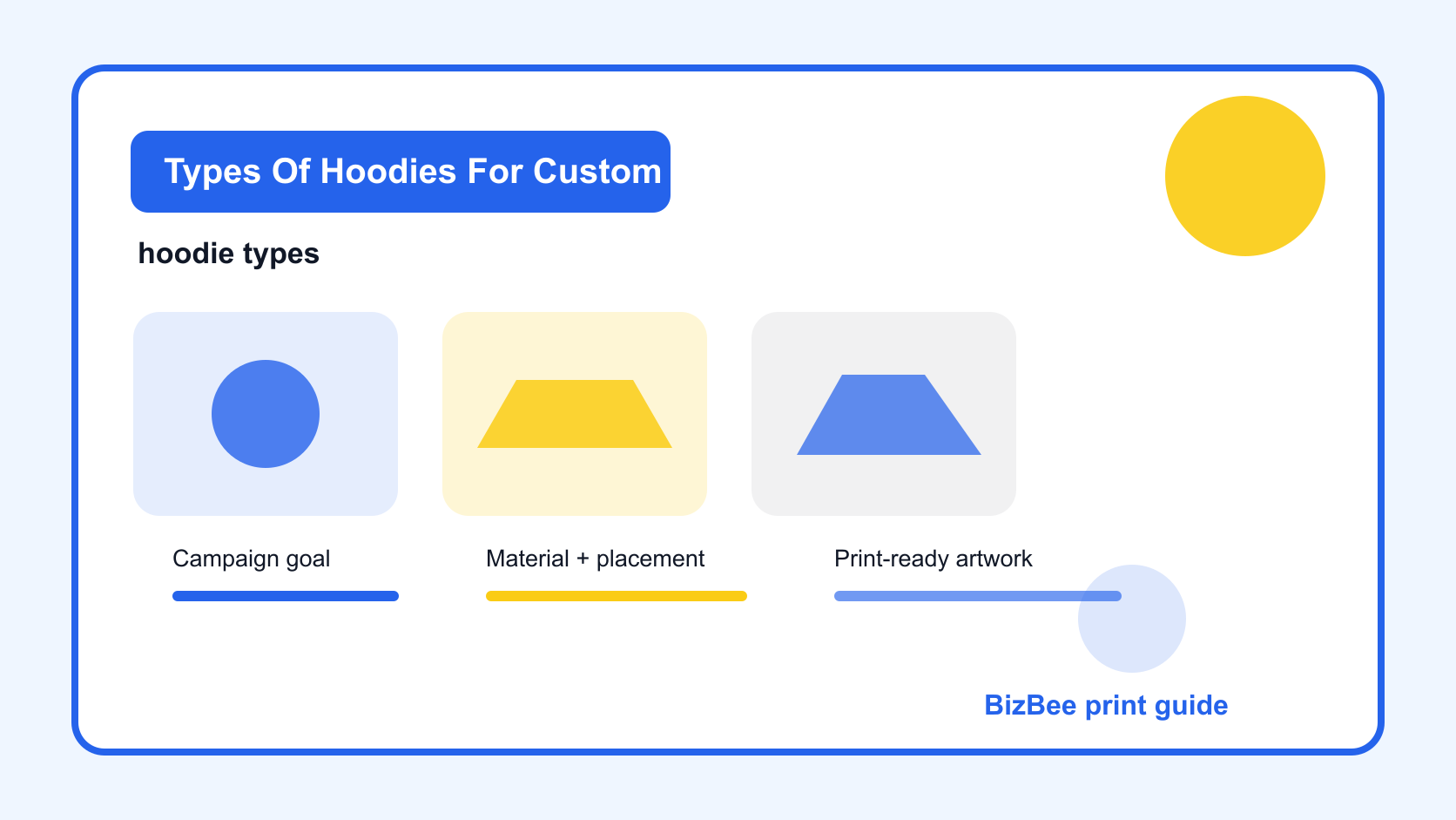 BizBee sticker and merch guide visual for types of hoodies for custom business merchandise showing hoodie style comparison showing pullover, zip, lightweight, heavyweight and oversized options.