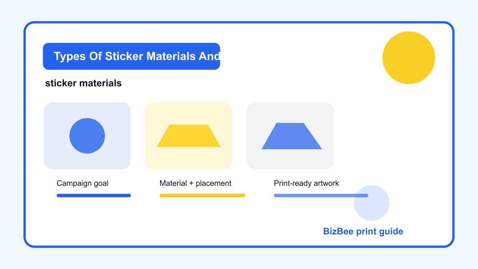 BizBee sticker and merch guide visual for types of sticker materials and when to use each one showing sticker material samples with paper, vinyl, clear, waterproof, matte and glossy finishes.