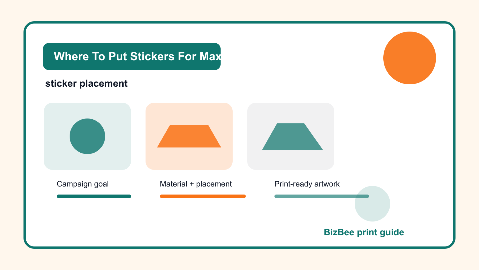 BizBee sticker and merch guide visual for where to put stickers for maximum brand visibility showing sticker placement map across packaging, cups, bags, windows, laptops and notebooks.